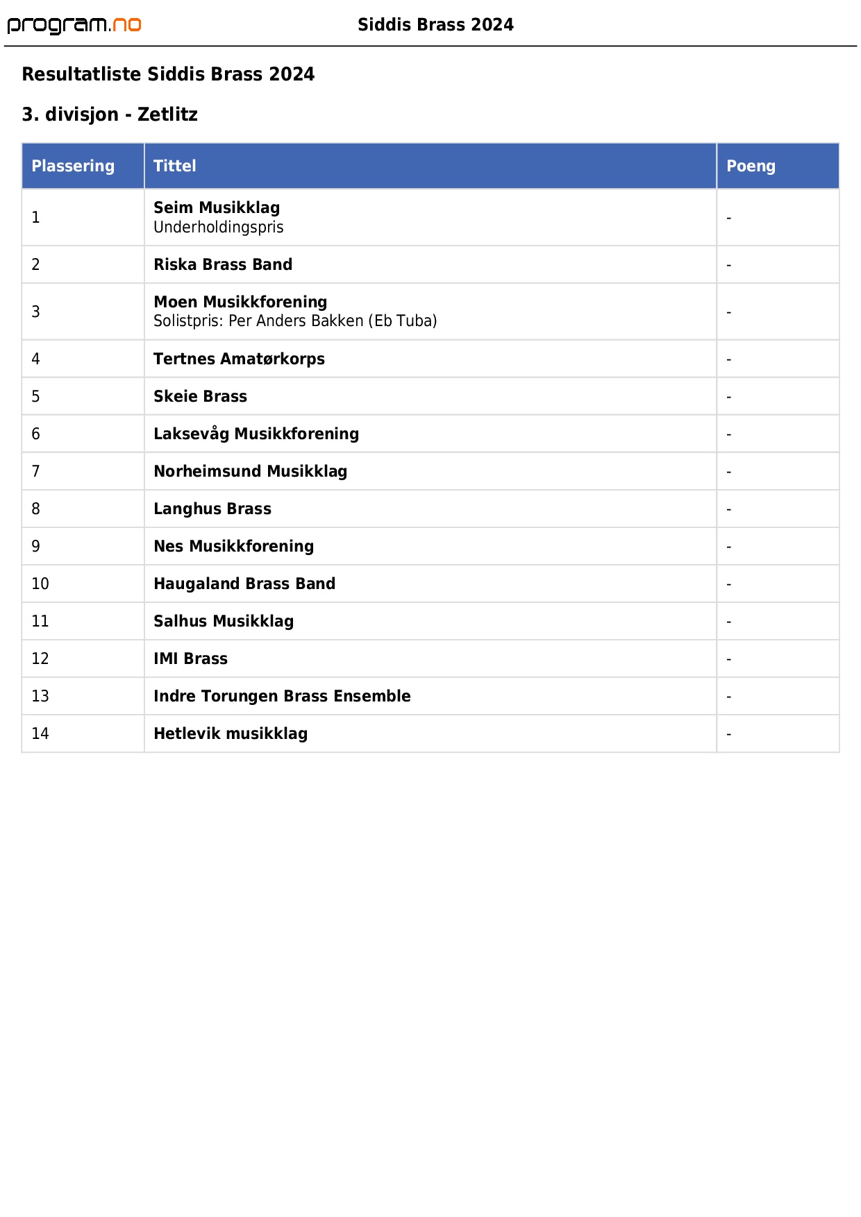 Resultater Siddis Brass 2024-0004